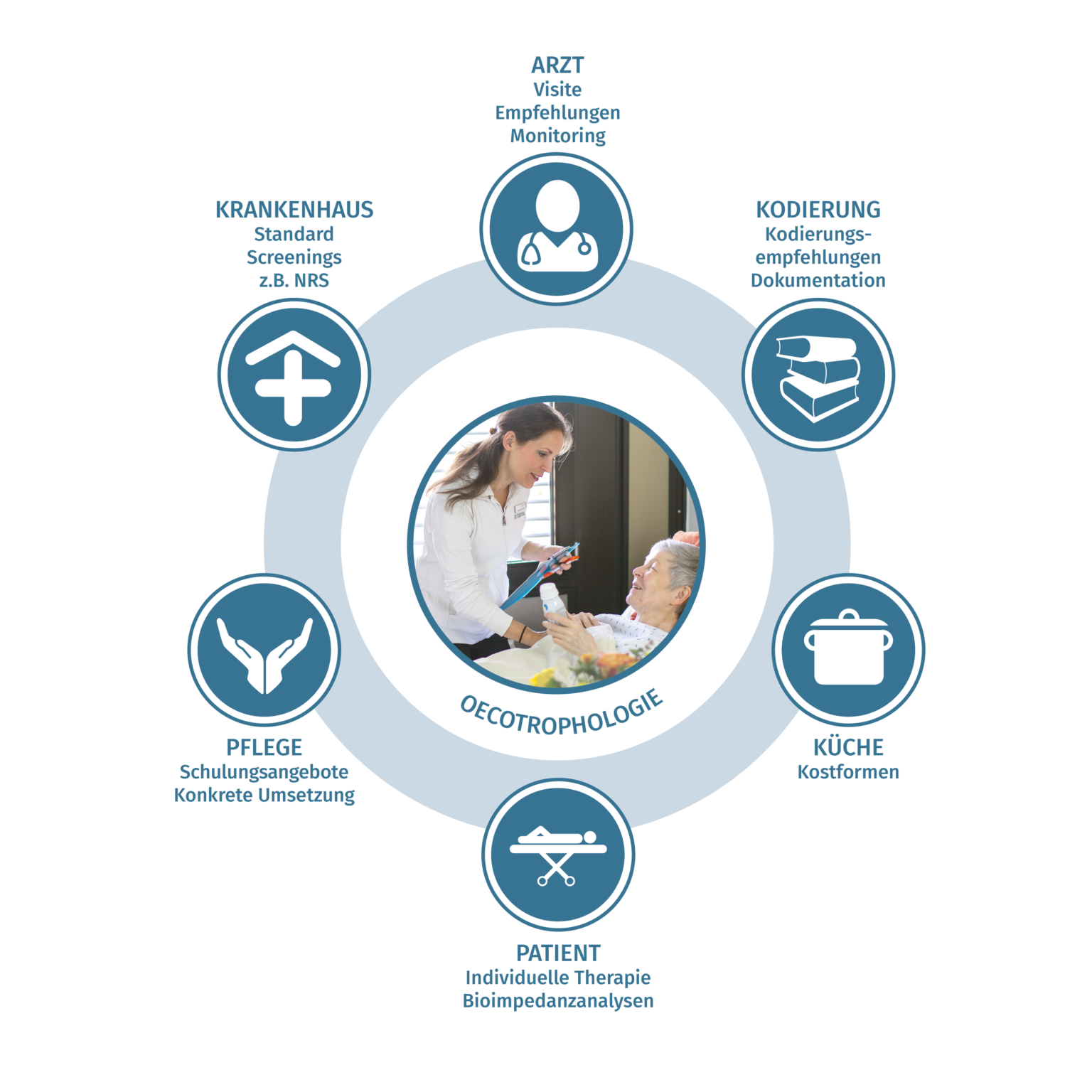 RZ_Oecotrophologie_1